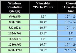 Image result for Computer Screen Size Guide