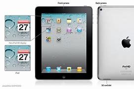 Image result for iPad vs iPhone Plus