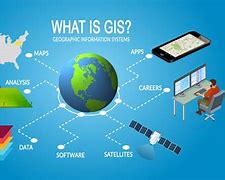 Image result for Images of Geographical Information Systems