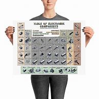 Image result for Poster of Electronic Instruments