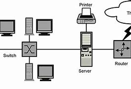 Image result for Picture of Local Area Network