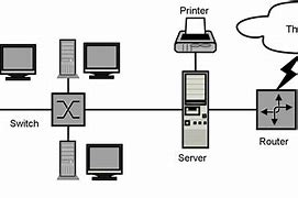 Image result for Local Area Network