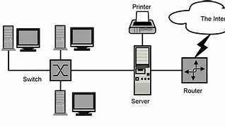 Image result for How the Internet Works