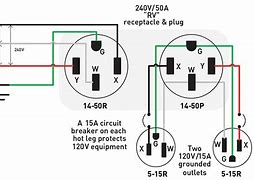Image result for Wiring RV Outlet
