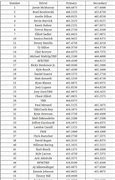 Image result for Free Printable NASCAR Truck Frequencies
