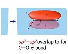 Image result for SP3 Hybrid Orbital