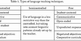Image result for Types of Techniques