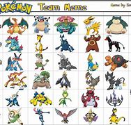 Image result for Pokemon Team Meme