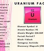Image result for Facts About Uranium