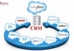 Image result for Benefits of Salesforce CRM