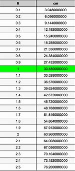 Image result for Table for Converting Centimeters to Feet