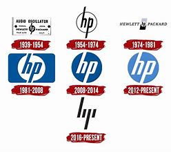 Image result for HP Inc. Logo