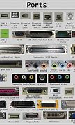 Image result for Common Computer Ports