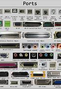 Image result for Old Computer Ports