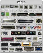 Image result for Computer Cables and Connectors Guide