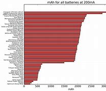 Image result for Alkaline Battery Comparison Chart