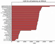 Image result for GoPro 12 Battery Life Chart