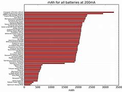 Image result for 2032 Battery Equivalent Chart