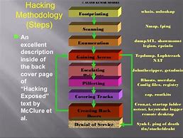 Image result for Hacking Steps