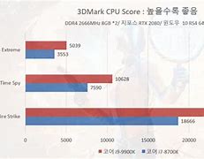 Image result for Intel Core I-9 13000Ks