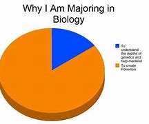 Image result for Al Biology Memes