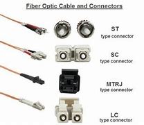 Image result for LC Duplex Connector