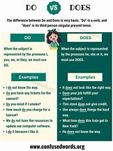 Image result for Do and Does Examples