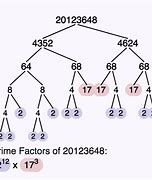 Image result for Factors of 66