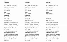 Image result for iPhone 6s Plus and 7 Plus Comparison