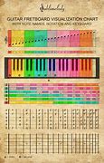 Image result for Guitar Bridge Pin Size Chart