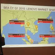 Image result for Lenovo Market Share