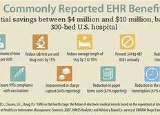 Image result for Personal Health Record Benefits