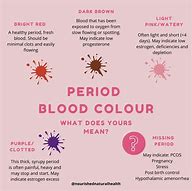 Image result for Period Blood Color Chart