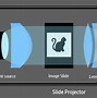 Image result for Projector Ray Diagram