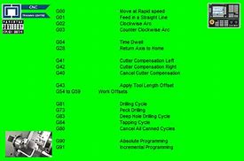 Image result for Magnavox Remote Control Code List