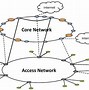 Image result for LTE Core Network Architecture