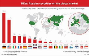 Image result for Russia SMPS Market Share