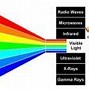 Image result for Cyan Color RGB
