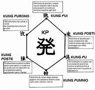Image result for Kung Fu Term