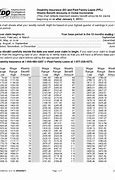 Image result for CA Edd Benefits Chart