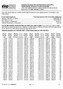 Image result for Edd Payment Chart