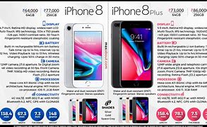 Image result for iPhone 8 Plus Facts