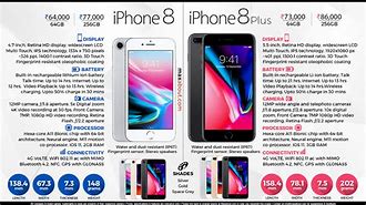 Image result for iPhone 8 Tour of Features