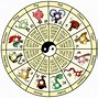 Image result for Chinese Zodiac 2012 Pic