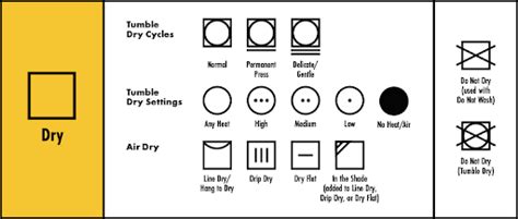 Image result for Test Visualization Flowchart