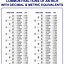 Image result for Decimal Inch Chart