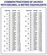 Image result for Decimal Conversion Chart Inches