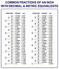 Image result for Fraction Decimal Equivalent Chart