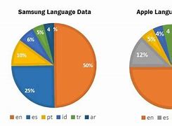 Image result for Apple vs Samsung Watches