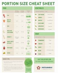 Image result for Portion Control Cheat Sheet
